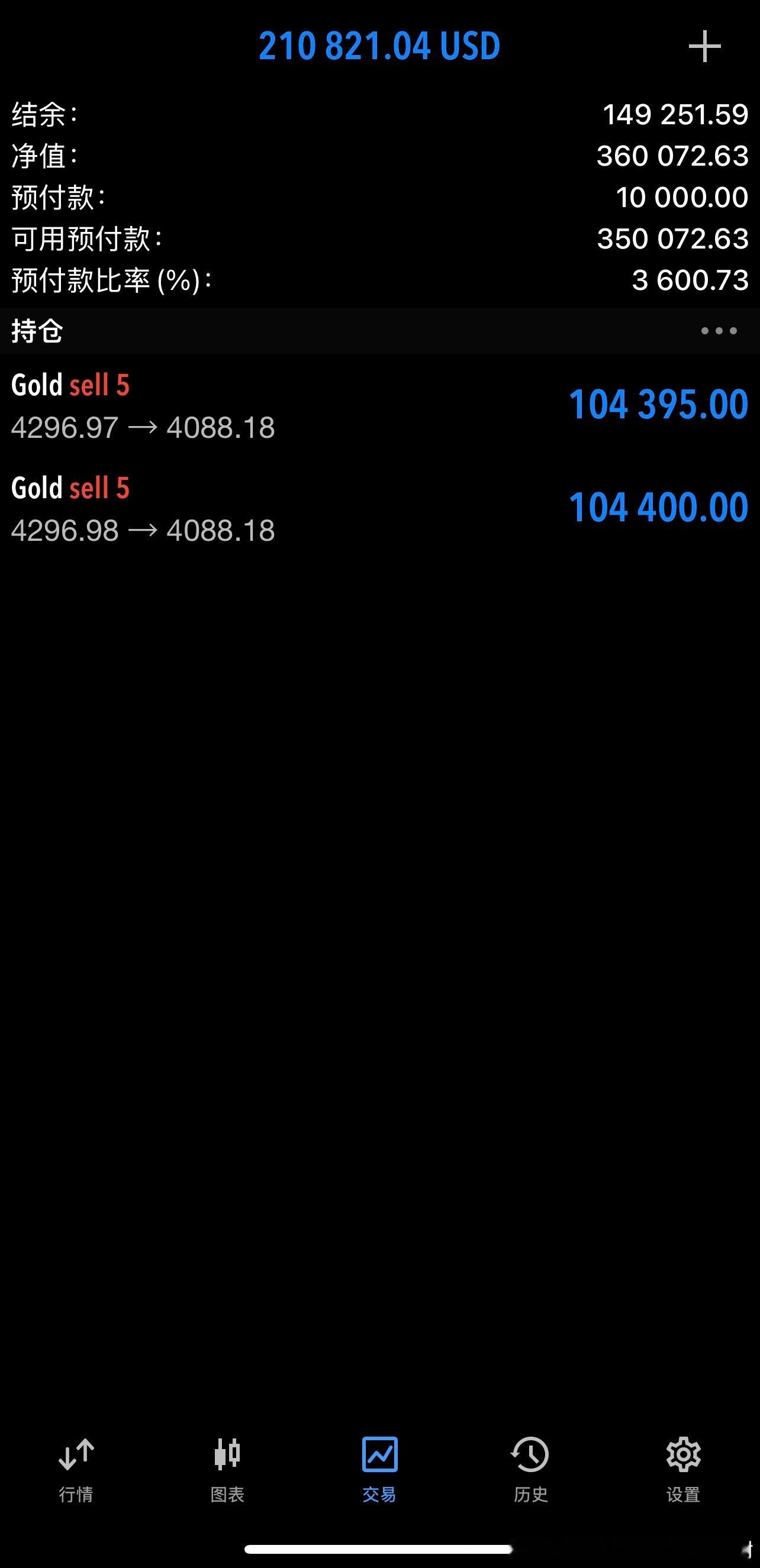 是金钱的味道兄弟们[皱眉]DRAM大厂拟最高涨价20%黄金金价黄金[超话] ​​