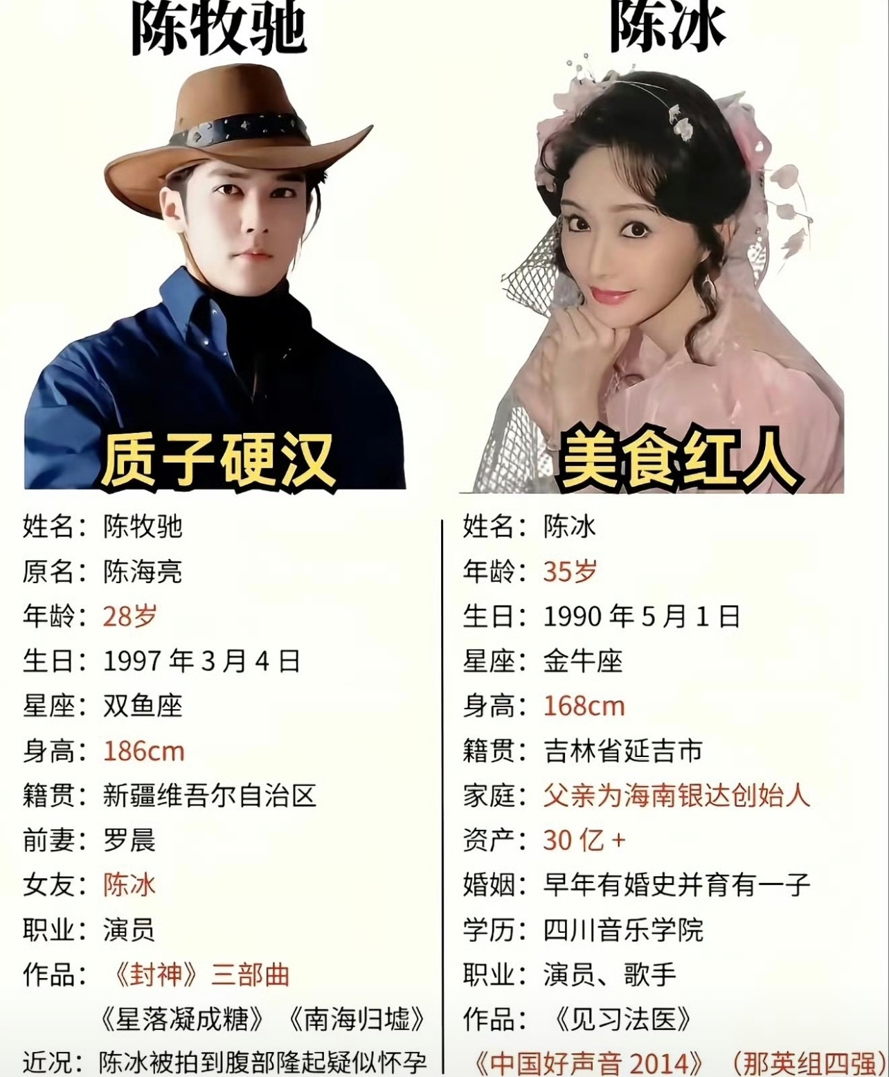 居然差了七岁？？？美食红人又是什么鬼…… 