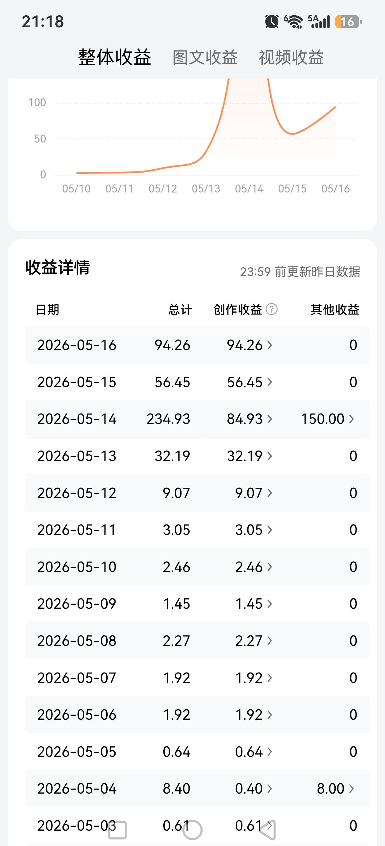 只有坚持，才有意想不到的可能，所以必须坚持，只有坚持了才会有你想要的答案。