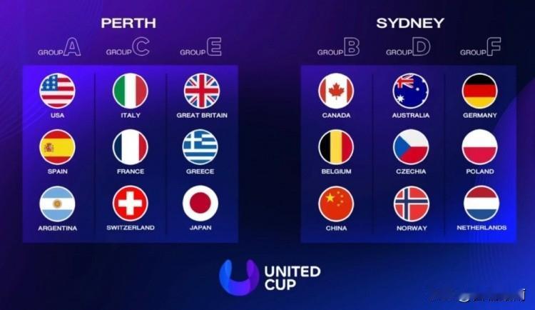 🎾网球团体赛联合杯分组出炉！18队参赛！中国队位居B组！

珀斯组
A组 美国