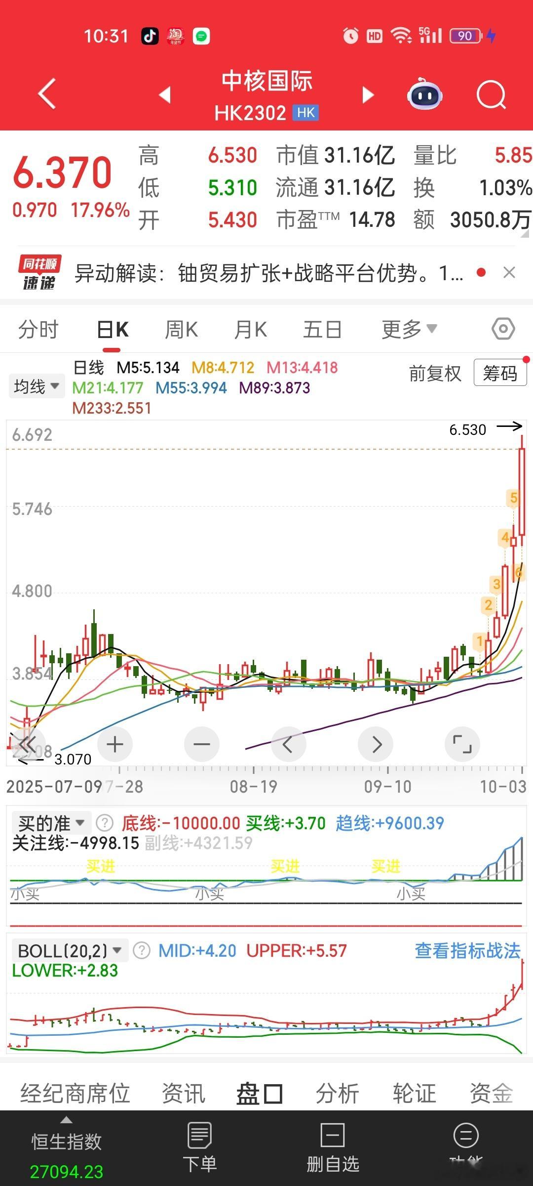 [挖鼻]铀资源股，中核国际假期期间继续暴涨。。。今天逆势又来个18%中广核矿业涨