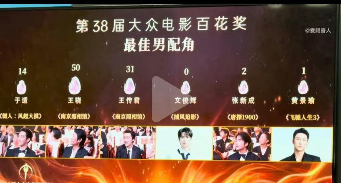 百花奖最佳男配角得票数：王骁 50票王传君 31票于适 12票张新成 2票黄景瑜