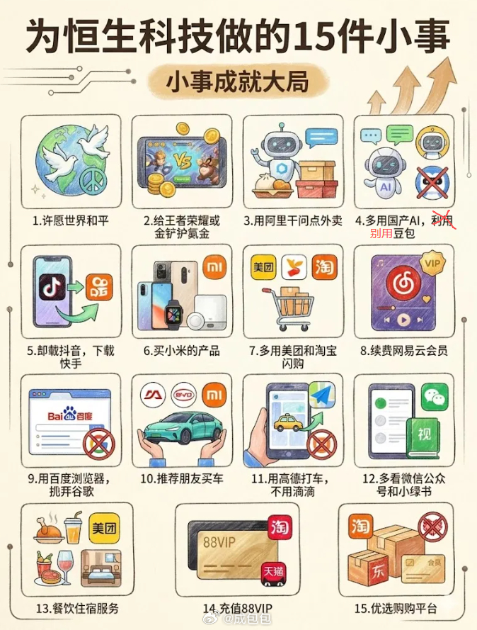 恒生科技居然还有人把这15件小事做成了海报