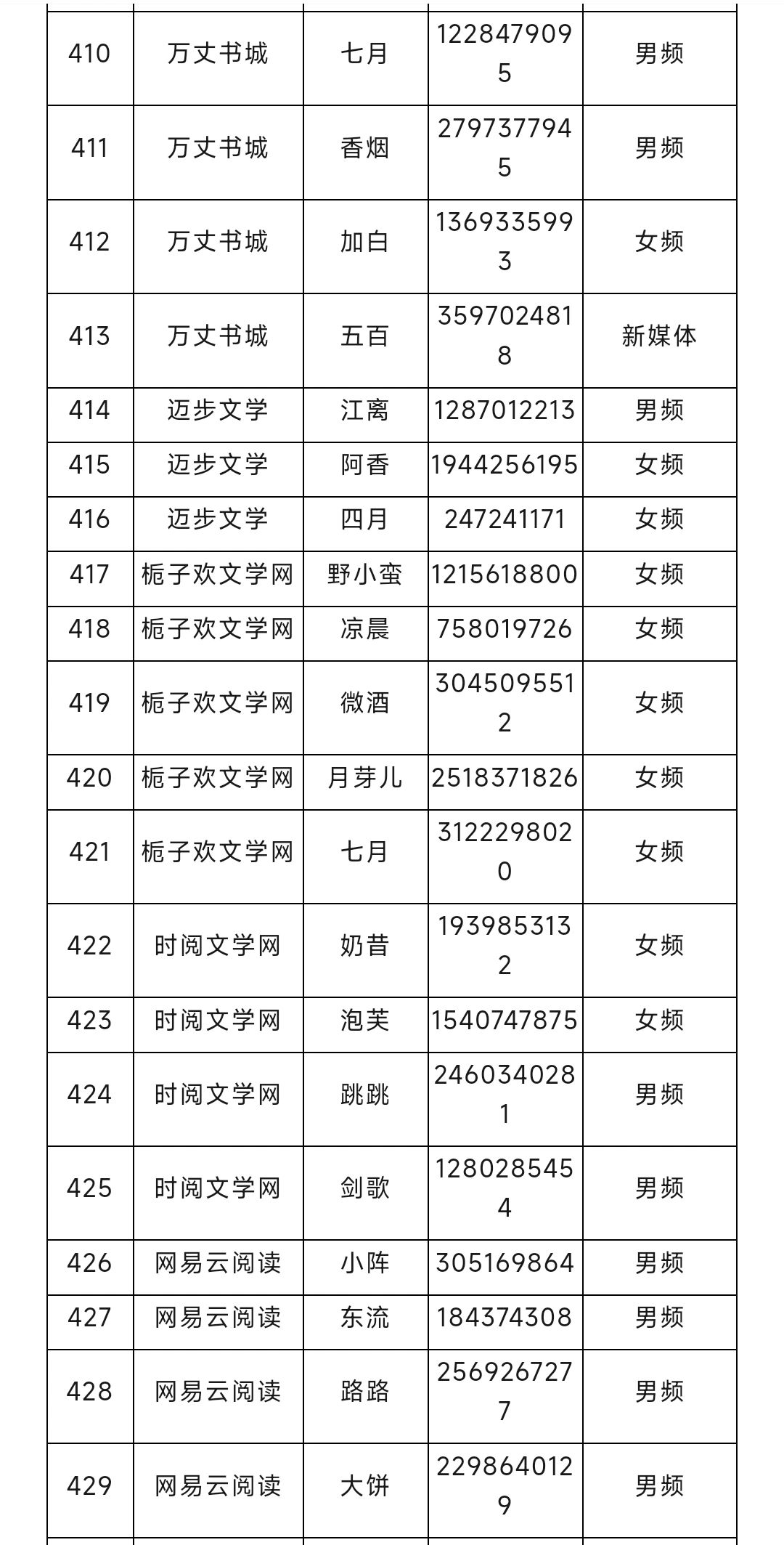 网文圈长短篇编辑大合集（8）