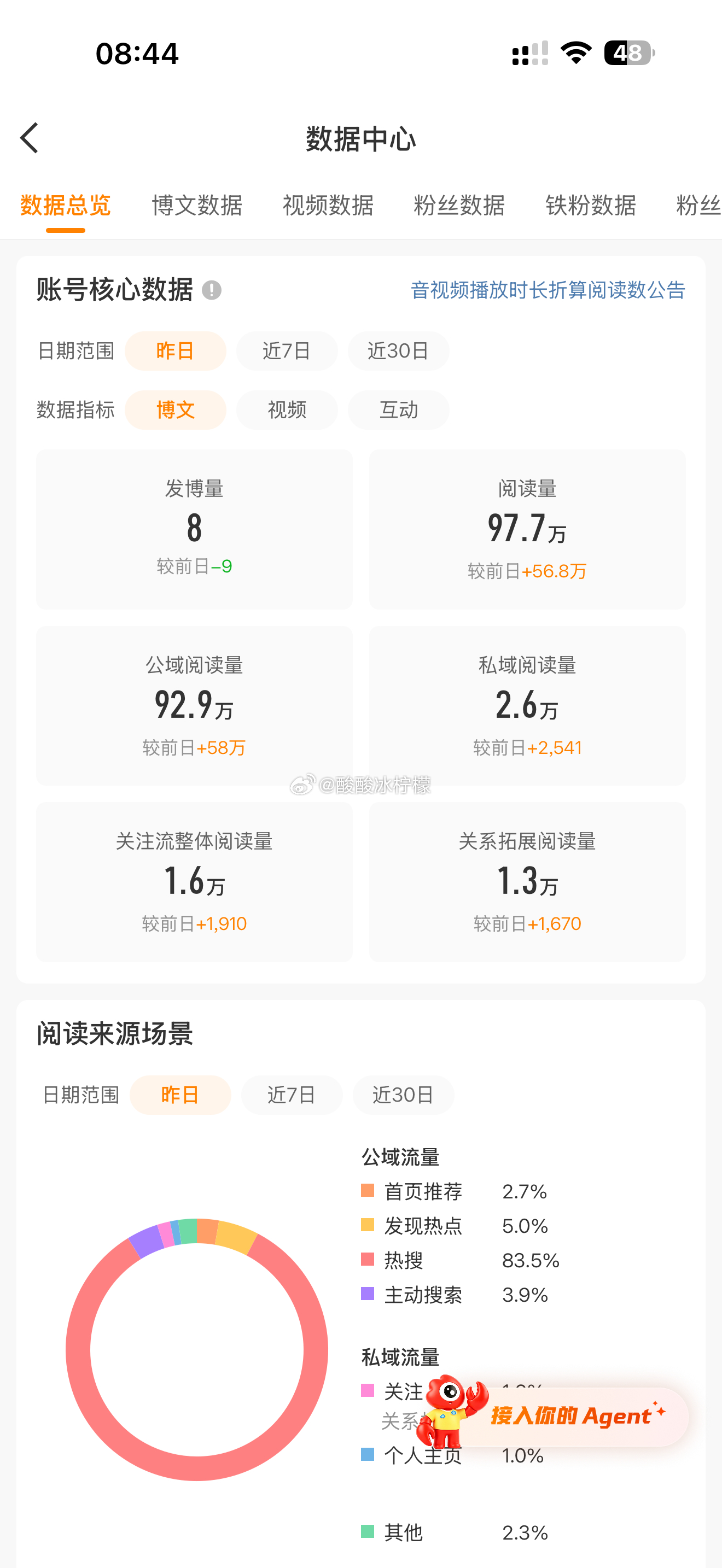 老天爷我做了什么好事居然有97w阅读量 