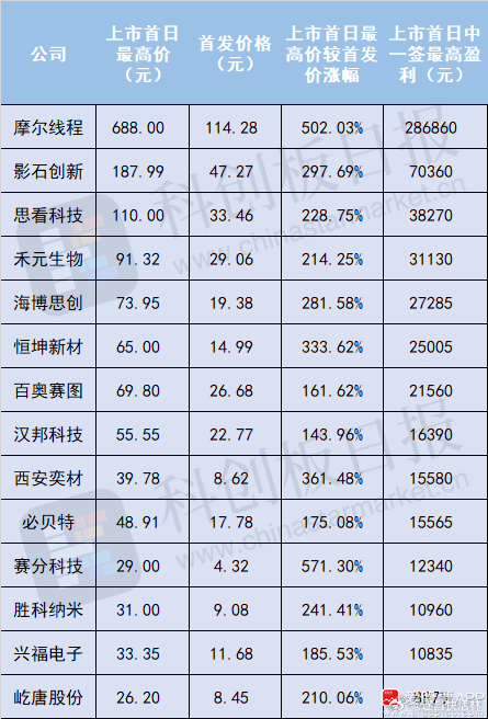 a股沐曦股份 【比摩尔线程更“难抢” 沐曦股份会是下一只国产GPU“大肉签”吗？