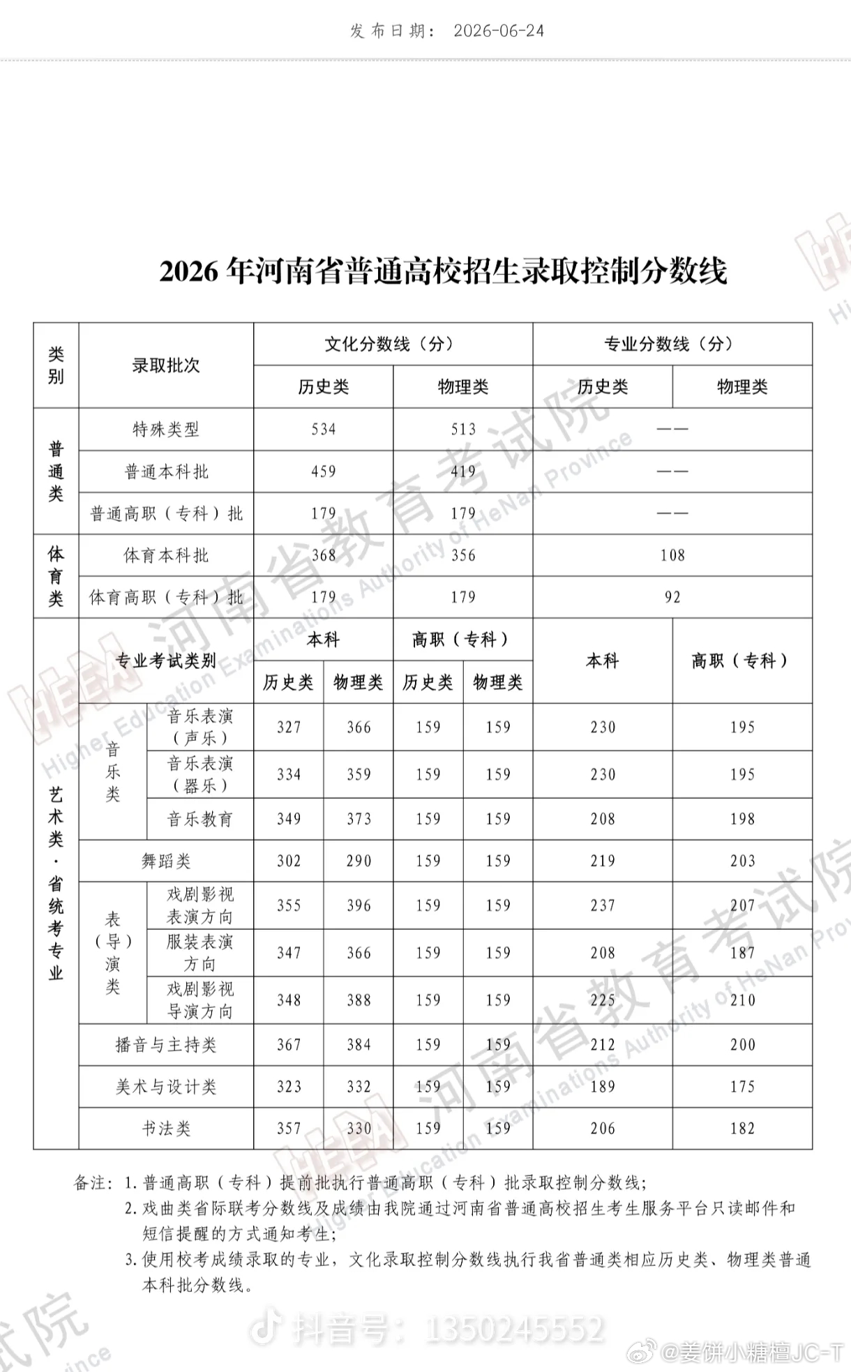 河南高考分数线十年寒窗苦读，一朝金榜题名！一路生花！祝考生们取得理想成绩！进入理