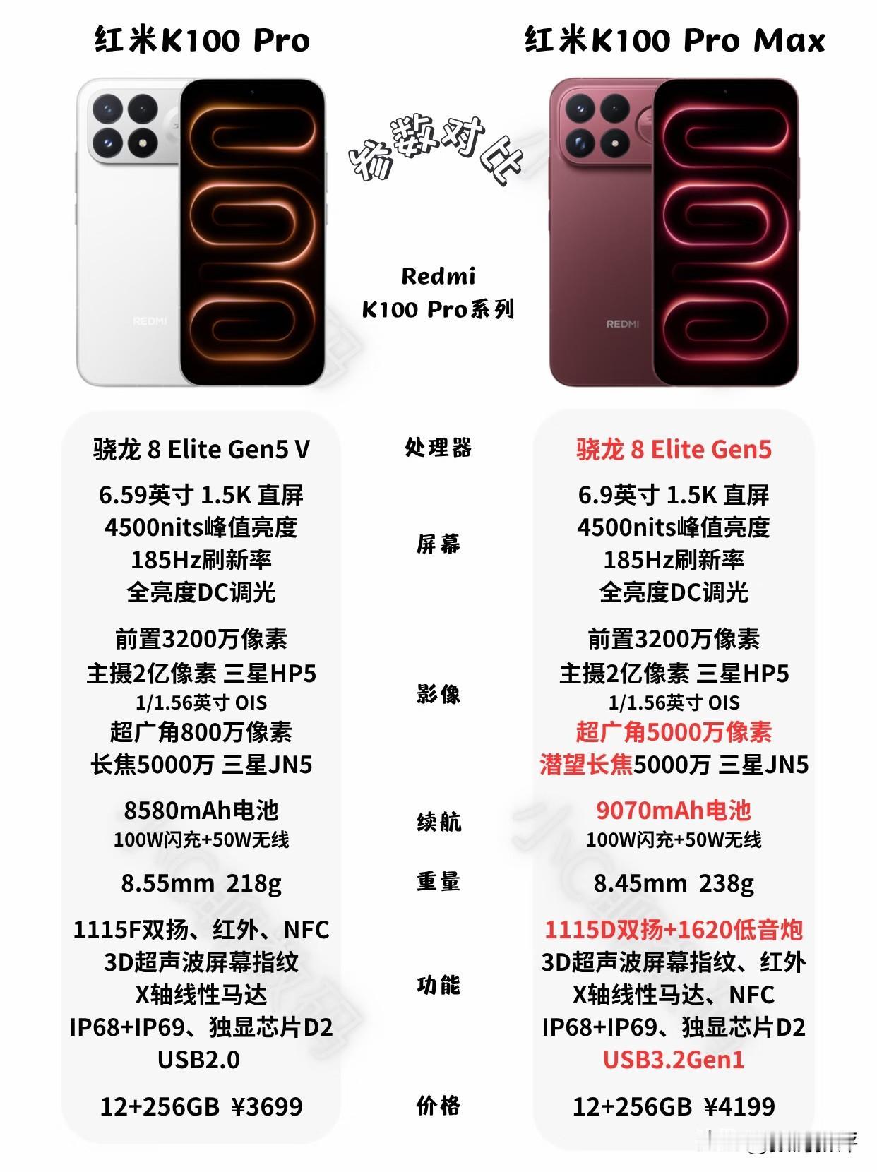 红米新机K100Pro系列配置价格对比[思考]还是Promax更有性价比，处理器