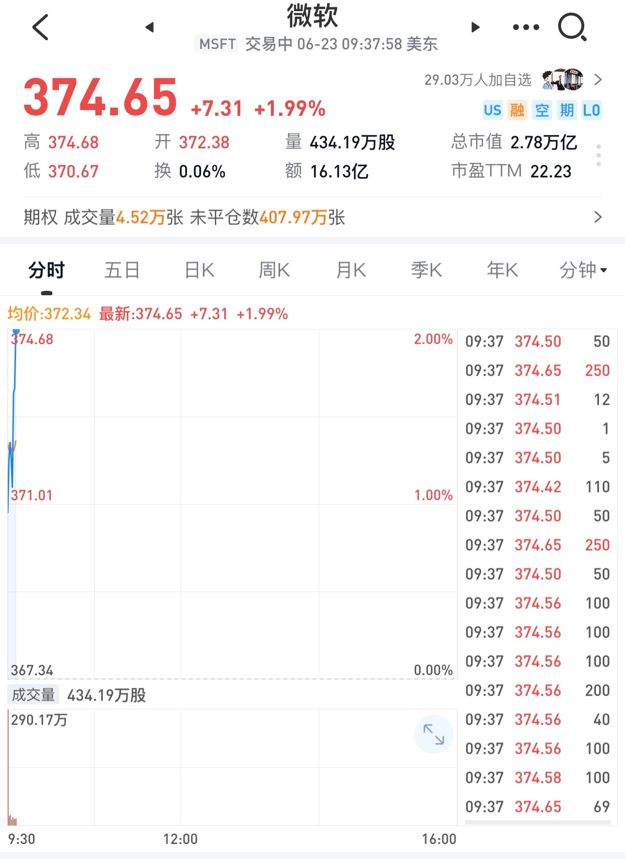 为什么今晚美股AI芯片和硬件大跌，微软股价逆势上涨。难道硬件转到软件了。 