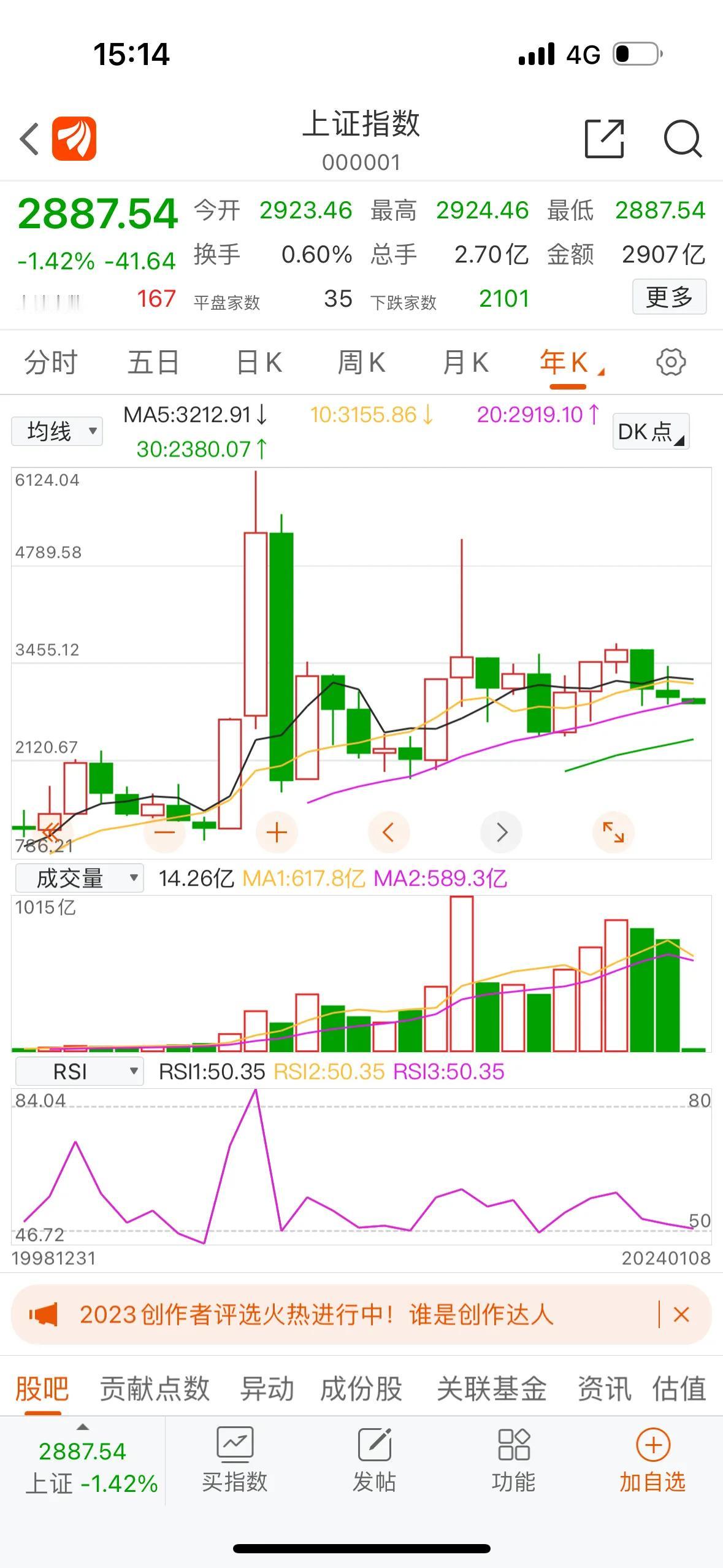 很多人还拿以前的经验去判断是否见底，这词可能不一样！二十年线未必能守得住，以前的