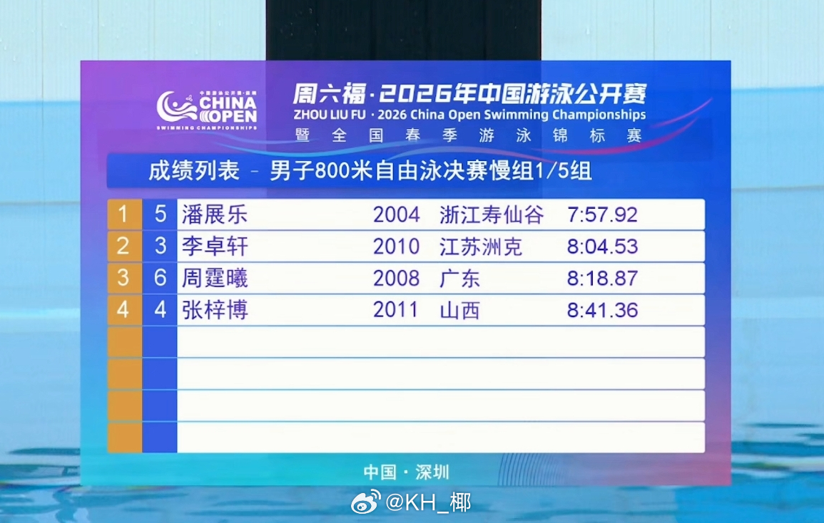 2026年中国游泳公开赛 男800自慢组决赛潘展乐 7:57.92 PB 