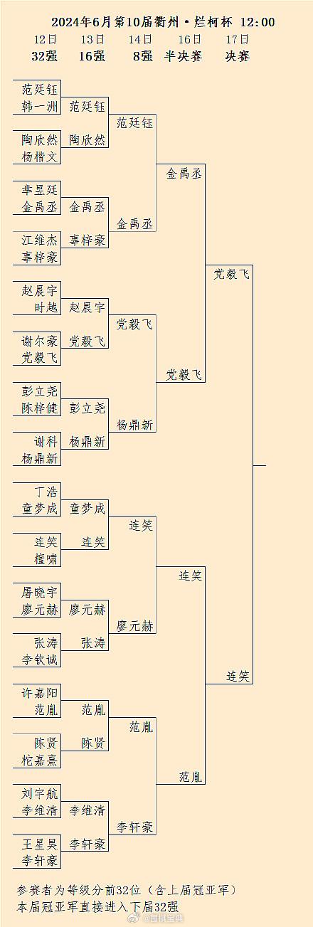 党毅飞、连笑晋级17日12点的第10届中国烂柯杯决赛 #围棋#