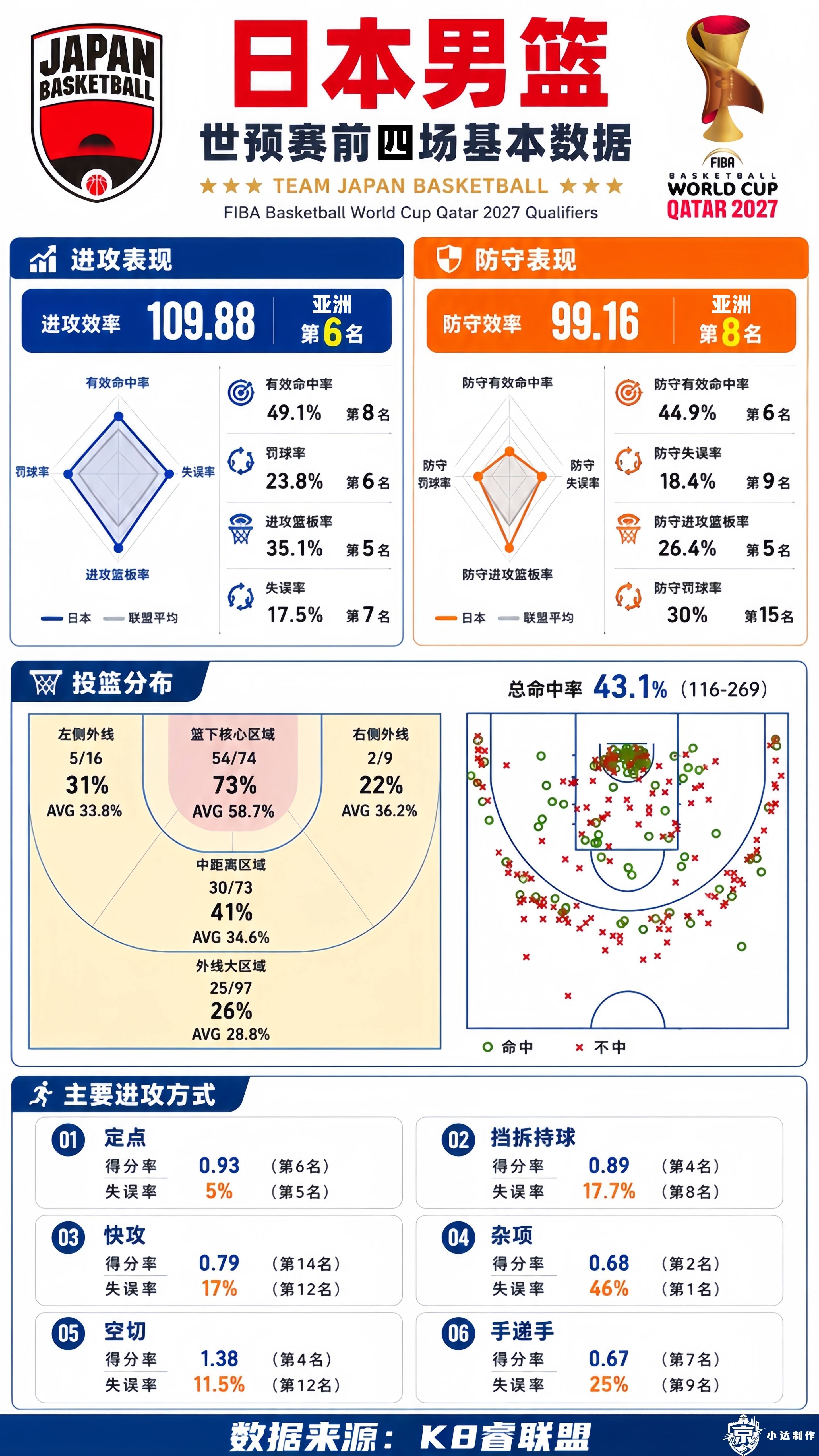 中国男篮男篮世界杯预选赛中国男篮中国男篮vs日本男篮 中日二番战的比赛名单已经公