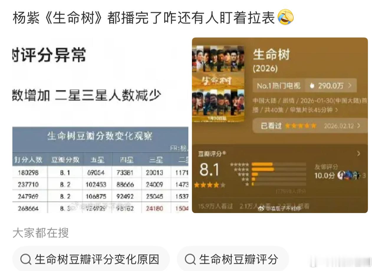 杨紫《生命树》都播完了咋还有人盯着拉表