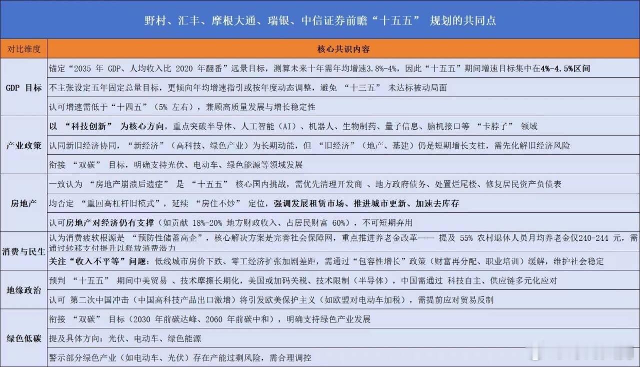 野村、汇丰、摩根大通、瑞银、中信证券前瞻“十五五”规划的共同点 ​​​