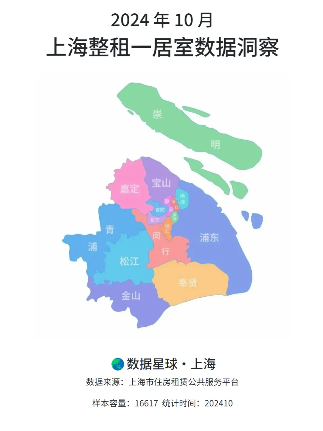 2024 年 10 月|上海整租一居室数据洞察
