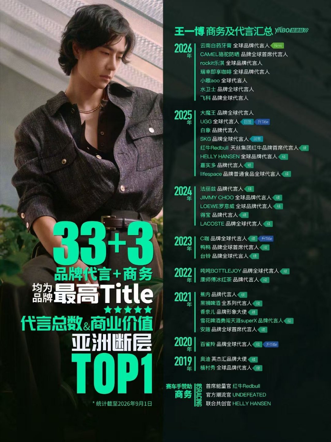 王一博 如果我们不能见面的话，风就替我先拥抱你​​​