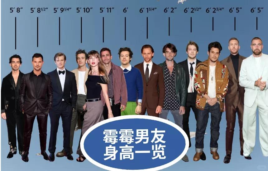 霉霉曾交往过的男友们身高一览
从身高一米七左右的创作歌手Matty Healy和