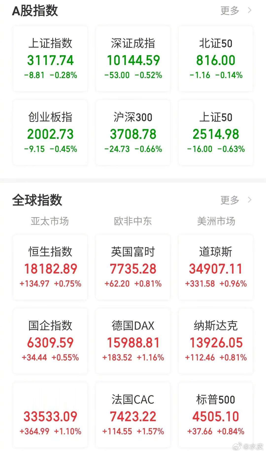 【今日看盘】世上，从没有不透风的墙。昨天盘面上的蹊跷，在盘后很快就得到了验证。原