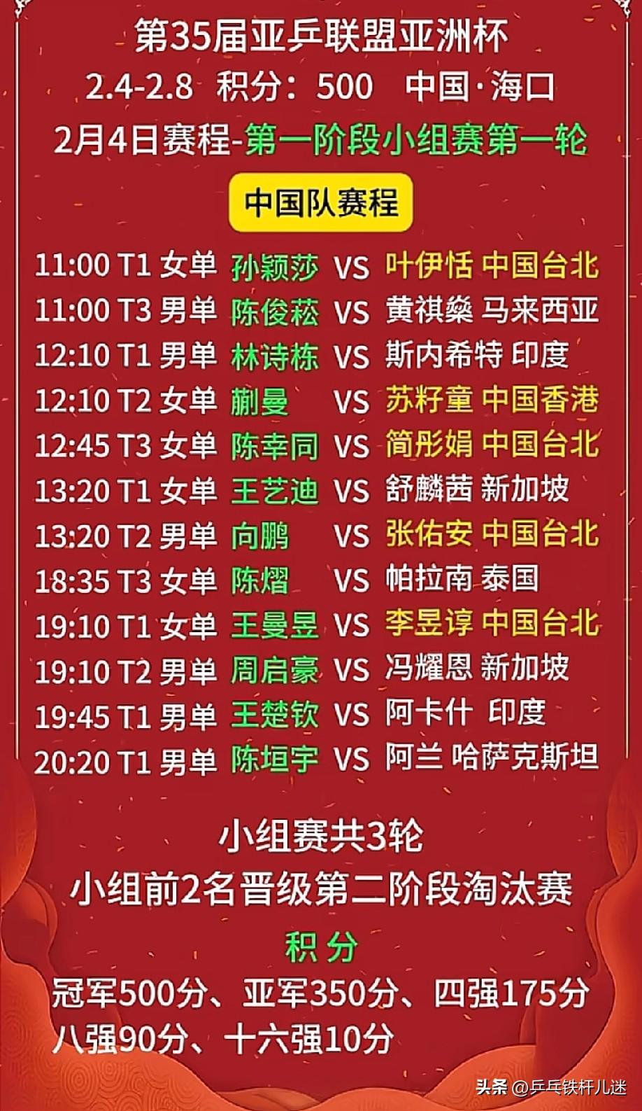 第35届亚乒联盟亚洲杯于2月4日——8日在中国海南省海口市举行。
中国队派出了以
