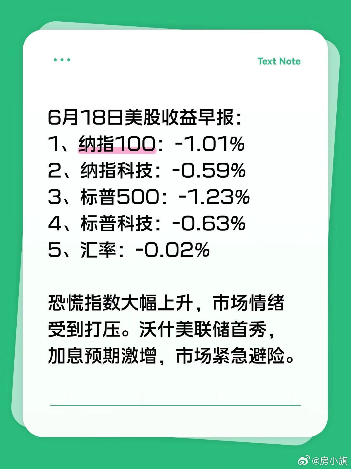 美股合理调整一下子，为了后面继续创新高 