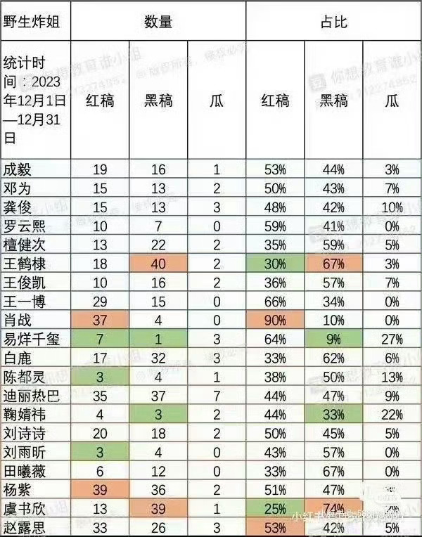 也不知道哪来的红稿，是那些都带问号的吗