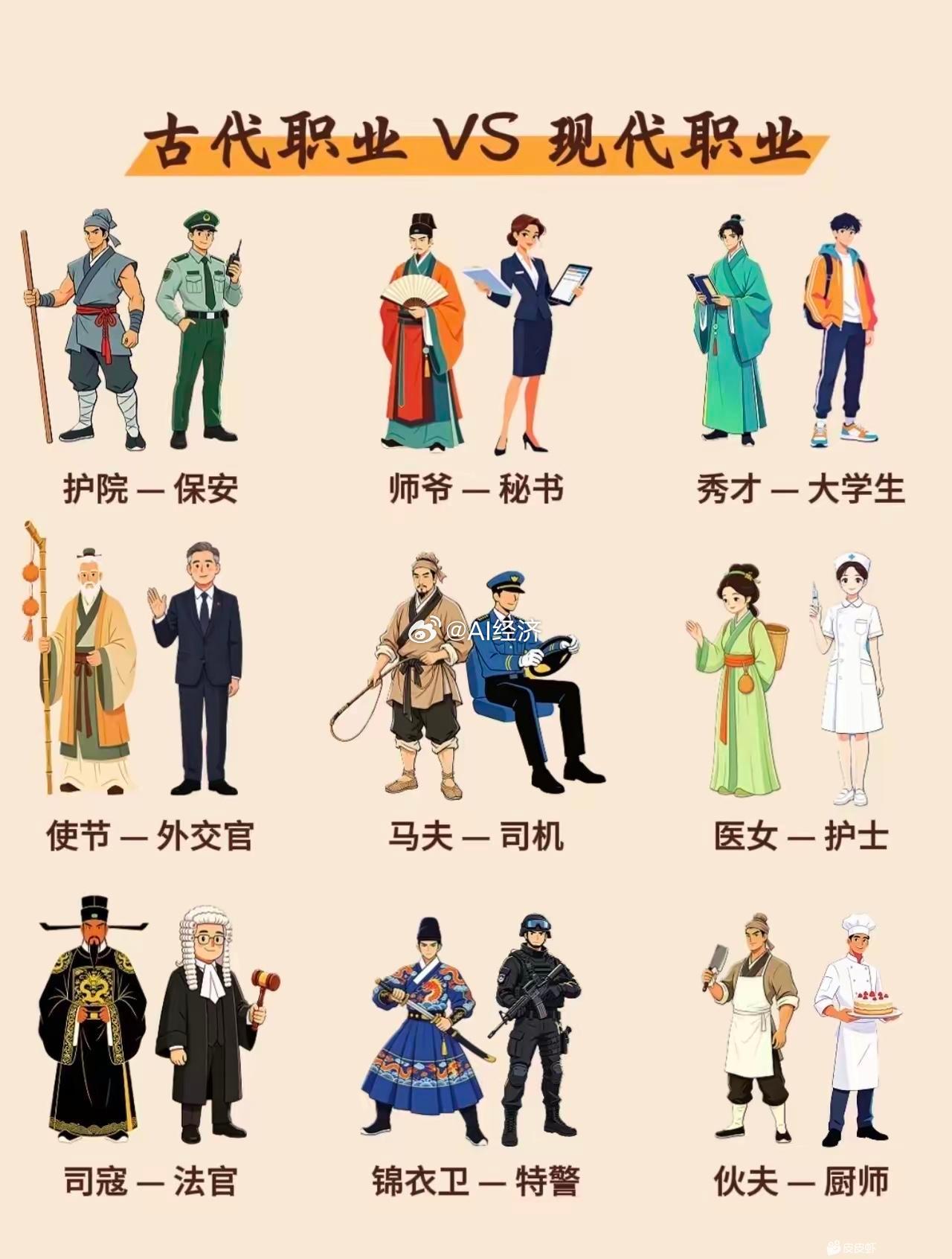 现在职业 在古代叫什么？姆巴佩梅开二度