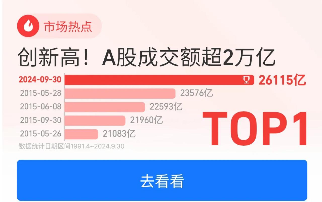 不必后悔这几天股票没挣到钱：
1、有可能别人只是这几天挣到钱了，前几年的旧账还是