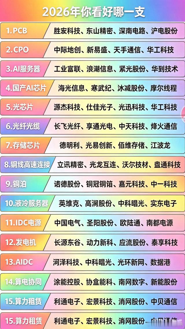 A股 2026主线拿走，不用谢，哪支是今年的王中王？就算你买了，你也拿不住，我说