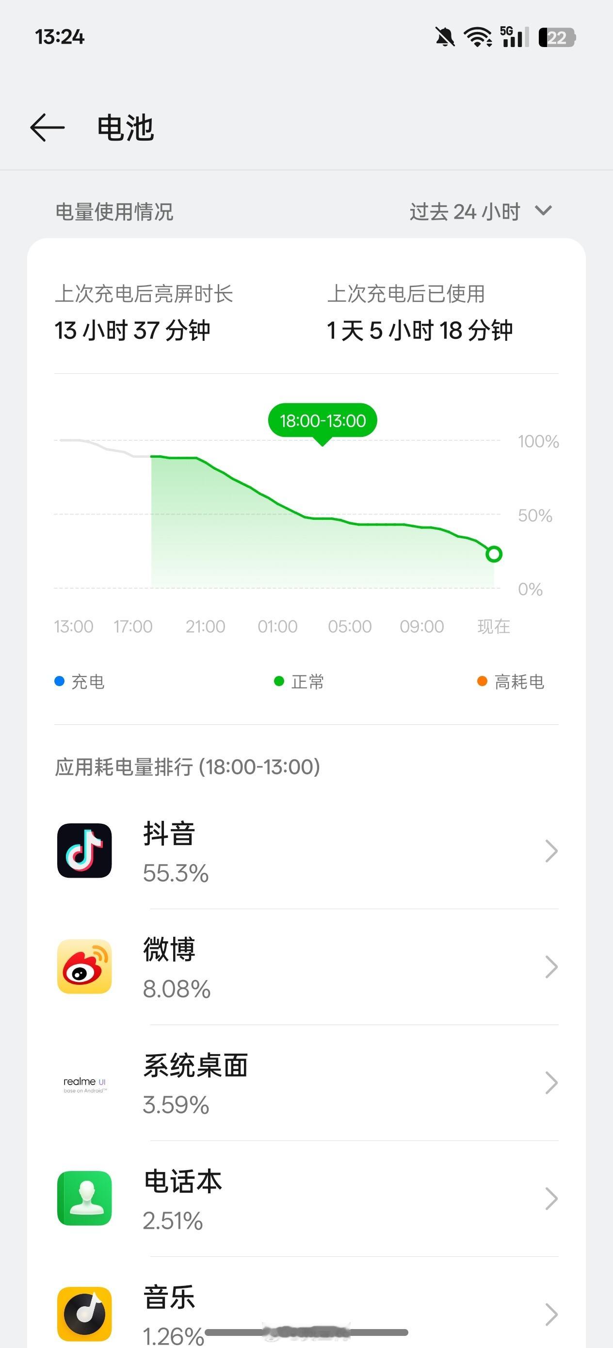 这几天出差太累了，昨天晚上刷短视频直接刷睡着了。手机一直亮屏播放视频到今天早上七
