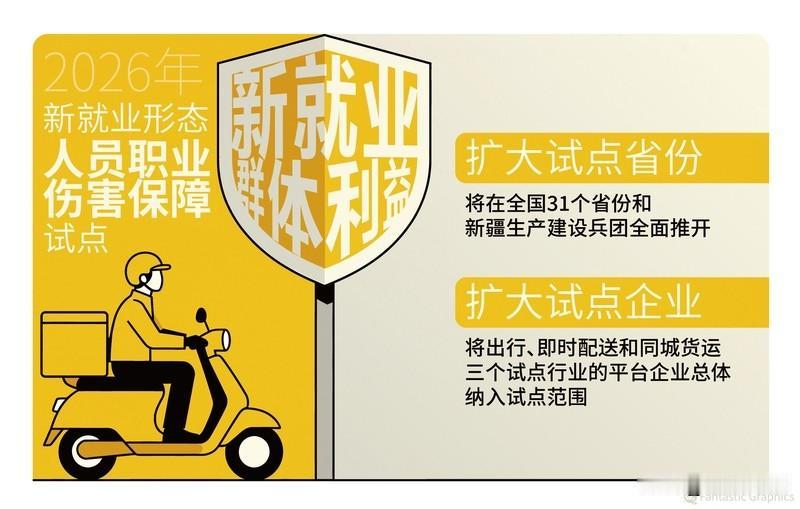 2026年灵活就业人员养老参保新政策亮点多多。首先，职业伤害保障试点扩至全国。就