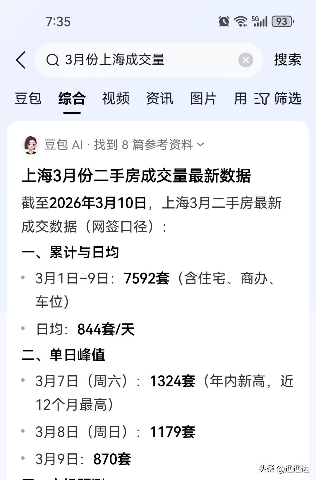 搞不懂现在网上到处吹上海房价涨了，从统计数据，成交量环比有上升了，但远远达不到去