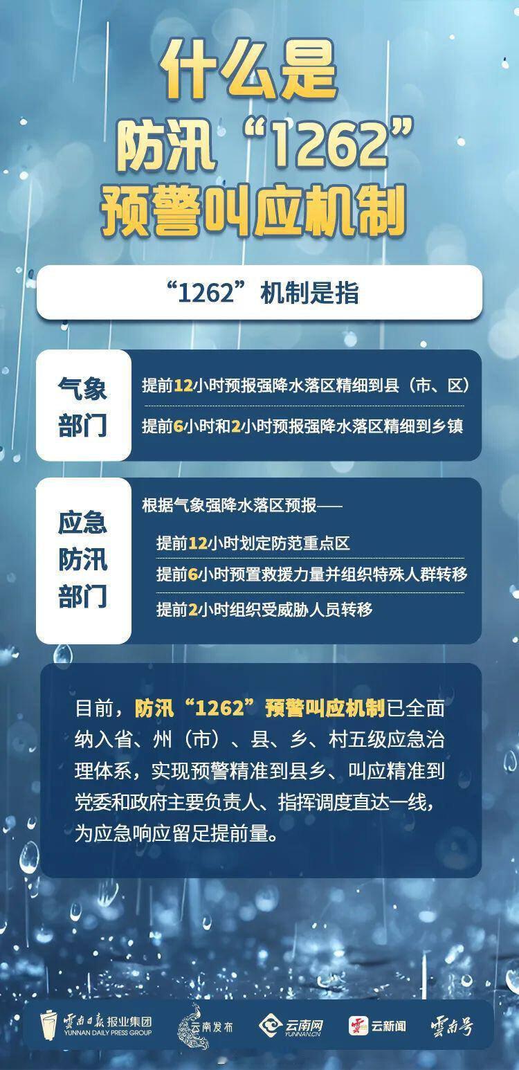 一图了解云南防汛1262机制  其实通过了这一张图，可以了解了1262机制就已经