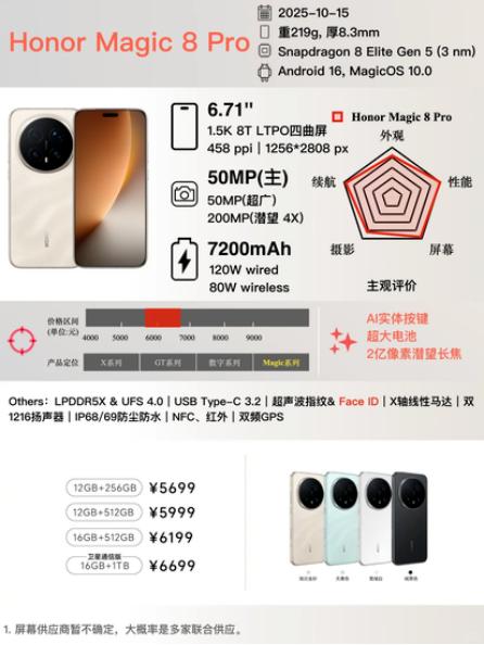 续航焦虑？不存在的！荣耀Magic8 Pro的7200mAh青海湖电池，堪称样样