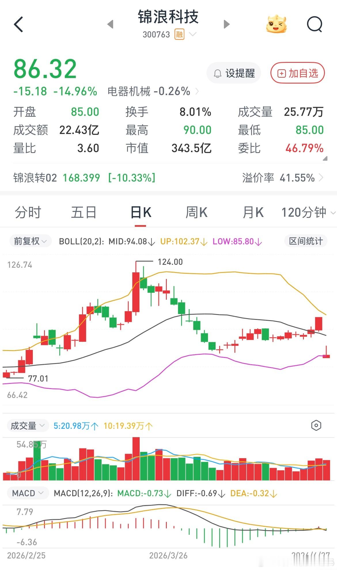 资金都在规避业绩风险，好好的股业绩爆雷直接就是血崩，锦浪科技就是其中一个例子像这