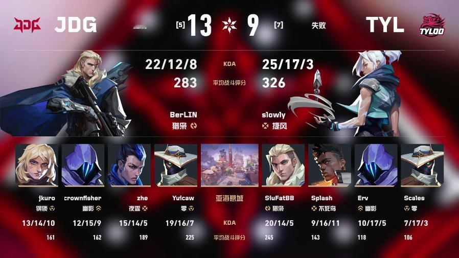 JDG战胜TYL2026VCTCN第二赛段无畏契约电竞2026 VCT CN 第