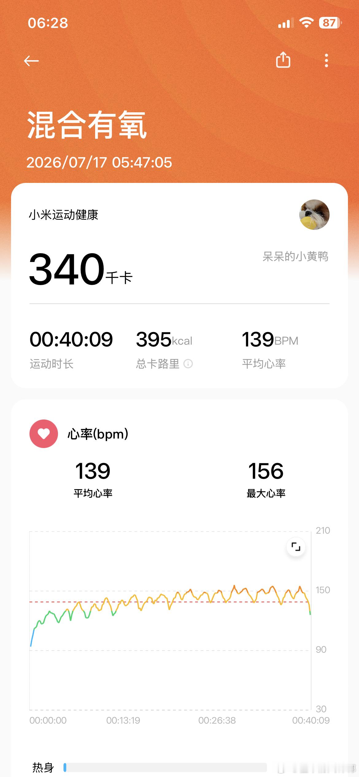 早安朋友们 一早就是32度 出房门那一刻我犹豫了 回床躺了一分钟 还是起来了 能