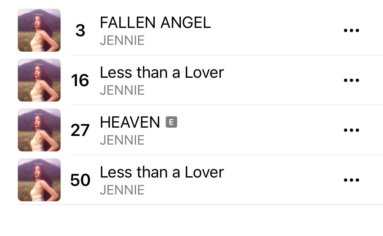 JENNIE[超话]  LTAL在单曲和专辑分流的情况下都回全球榜了 ​​​