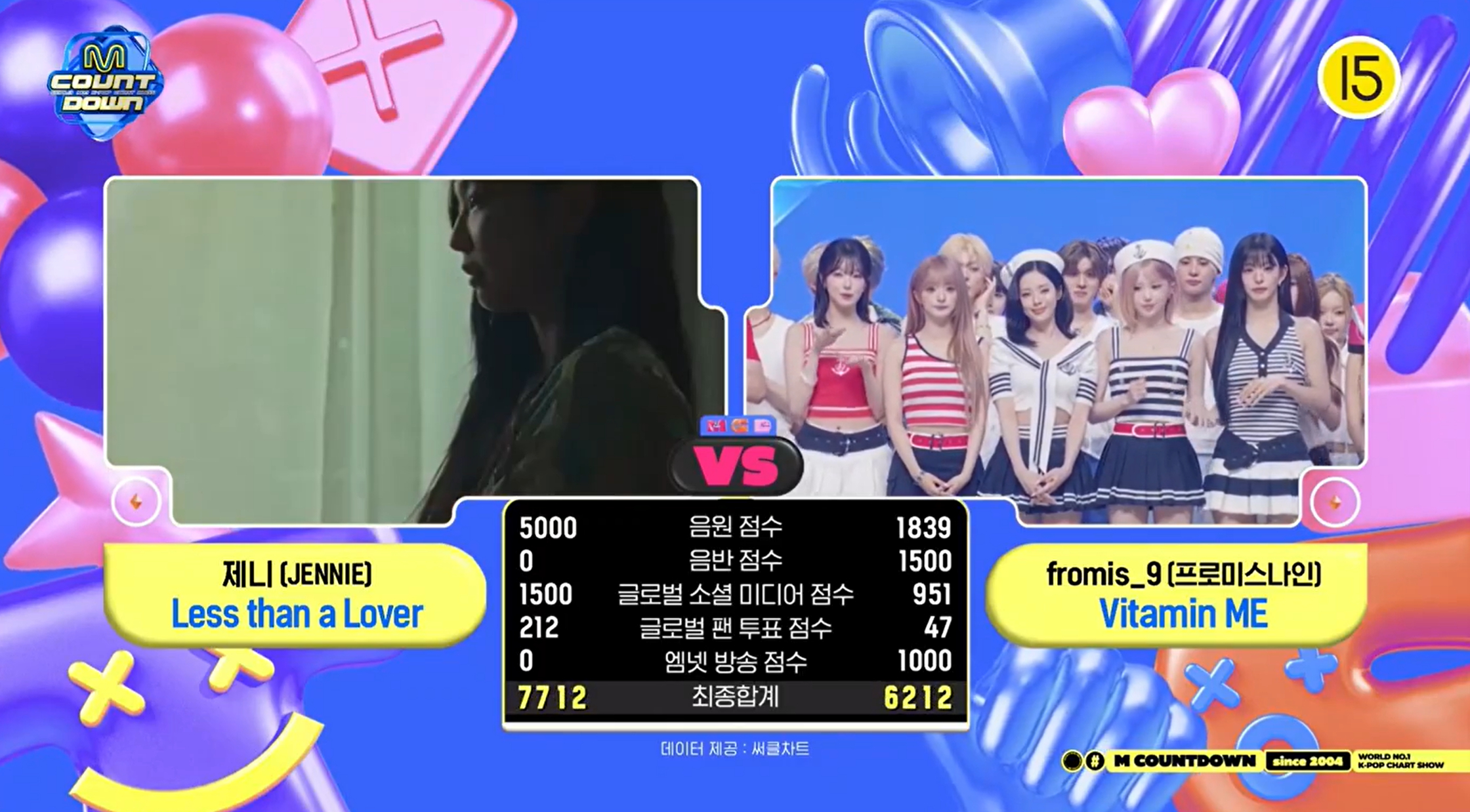JENNIE新歌初一位JENNIE一位 恭喜JENNIE获得今日MCD一位🎉L