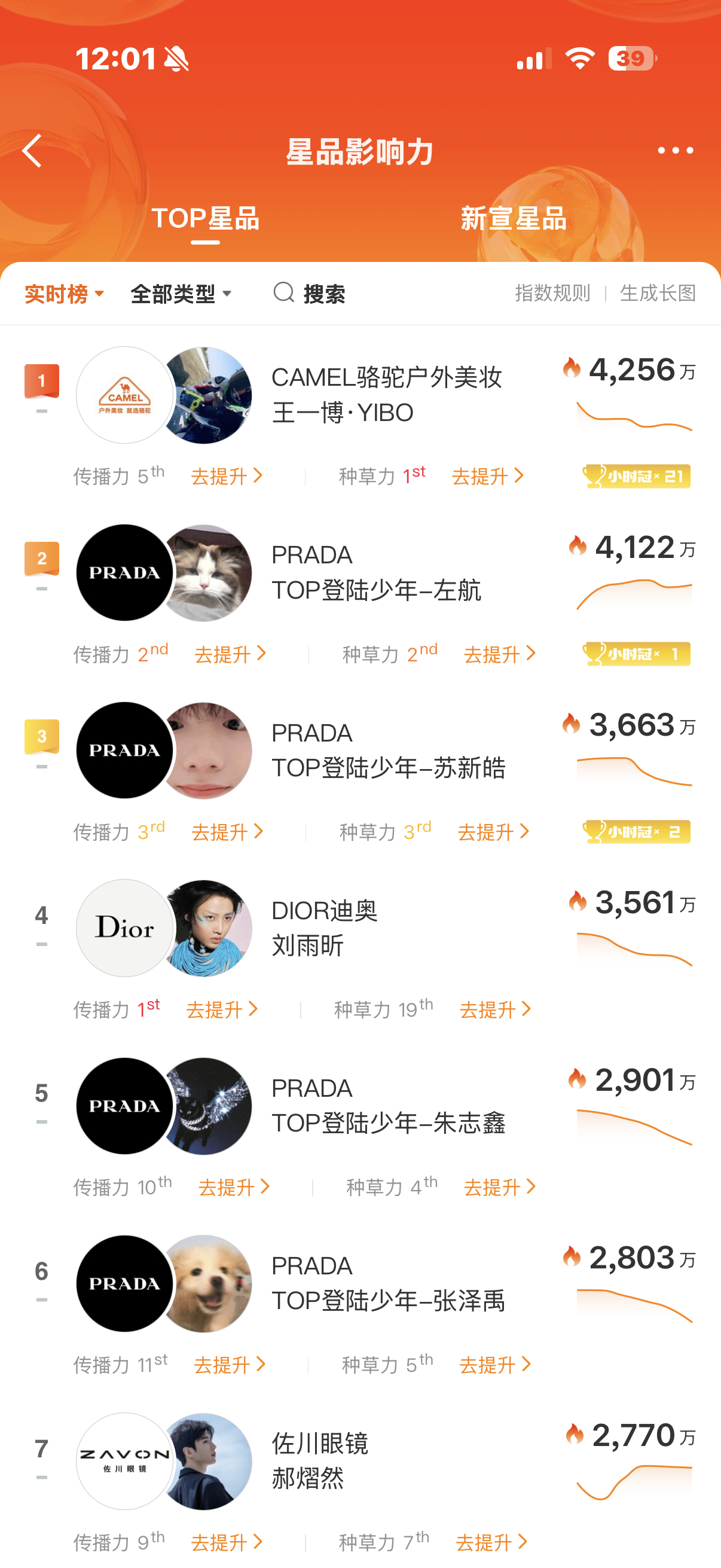 Prada品牌大使左航你们很棒 