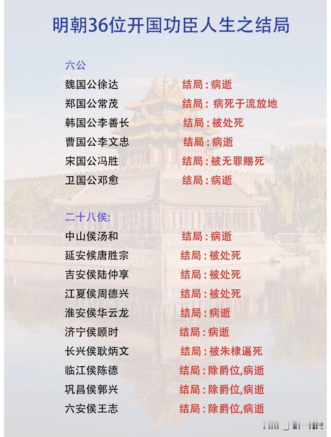 盘点明朝36位开国功臣的人生结局，这36人（包括淮西24将在内）在追随朱元璋打江