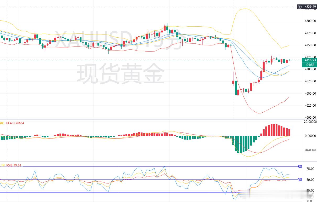 周末美伊第一次正式磋商谢幕，基本是没有达成任何有效的进展，主要争议还是霍尔木兹海