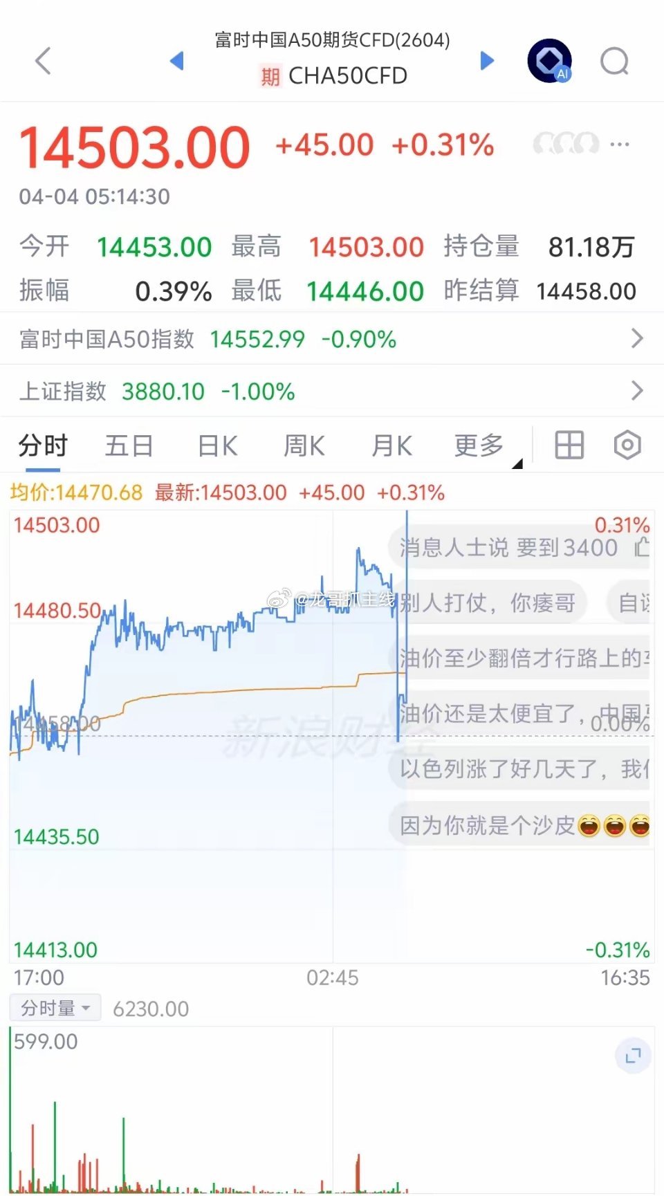 下周大盘预测！周末利好来袭！央行4月7日开展8000亿买断式逆回购操作！间接为市