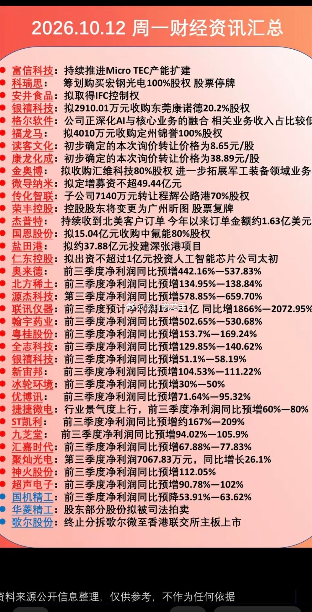 🔥10.13周一盘前！财经资讯+重要公告汇总！各位早！来快速过一遍盘前重要信息