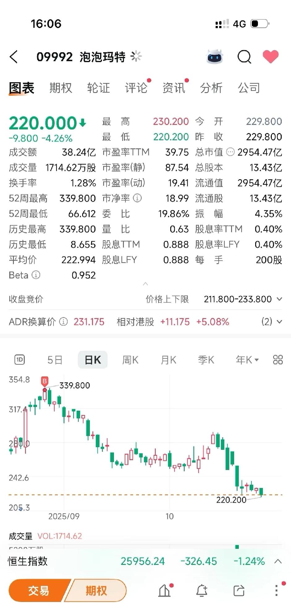 泡泡玛特还会好吗，山顶资本。

339确实有点愣头青！！！总要算一算，涨到678
