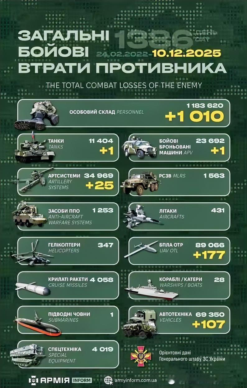 12月10日又增1010只鹅！

打狠一点，狠狠地打！