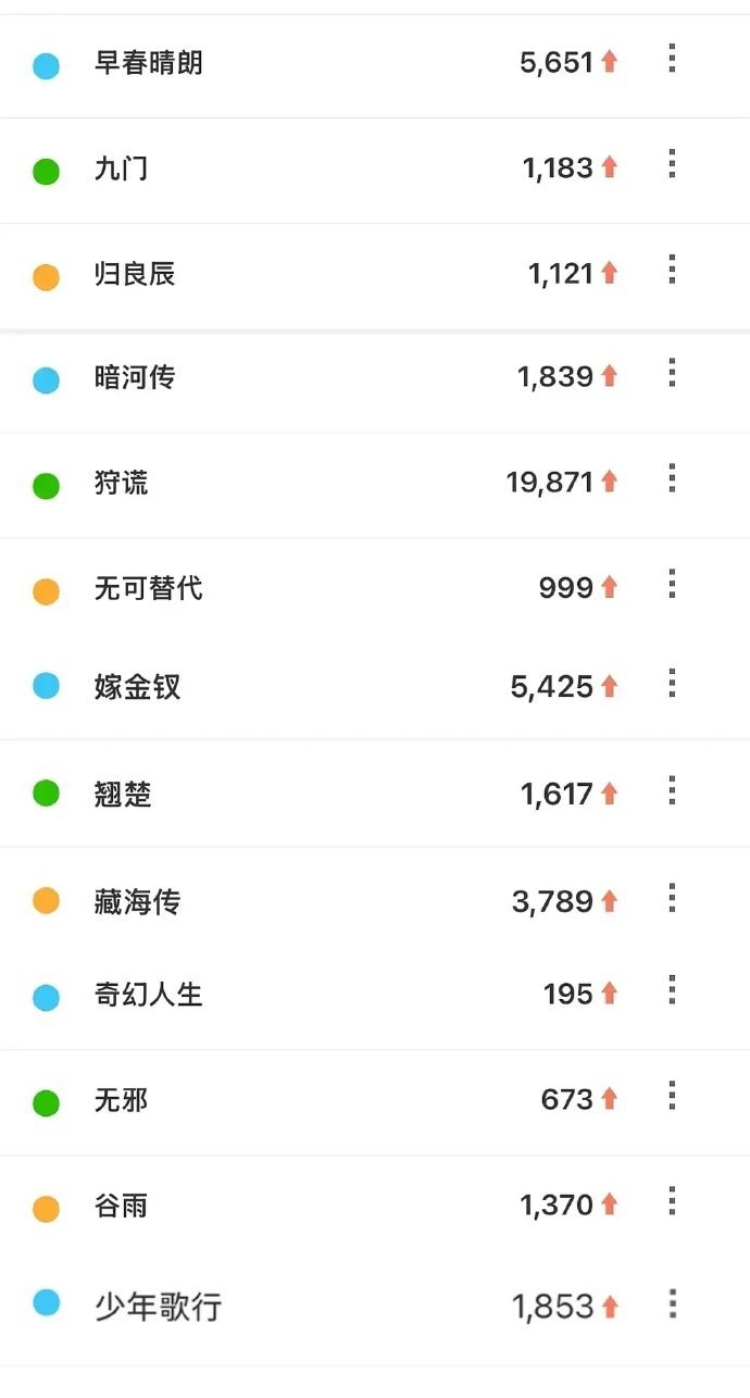 优酷招商大会微指百指成毅狩谎超过了肖战藏海传优酷招商大会微指百指，成毅狩谎超过了
