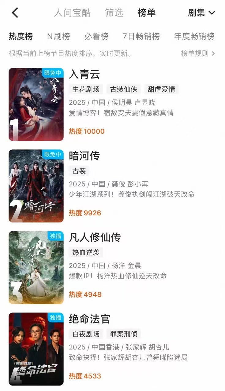 入青云云合第一 妈呀！《入青云》这云合热度简直爆表?！一路飙升稳坐第一，热度屡次