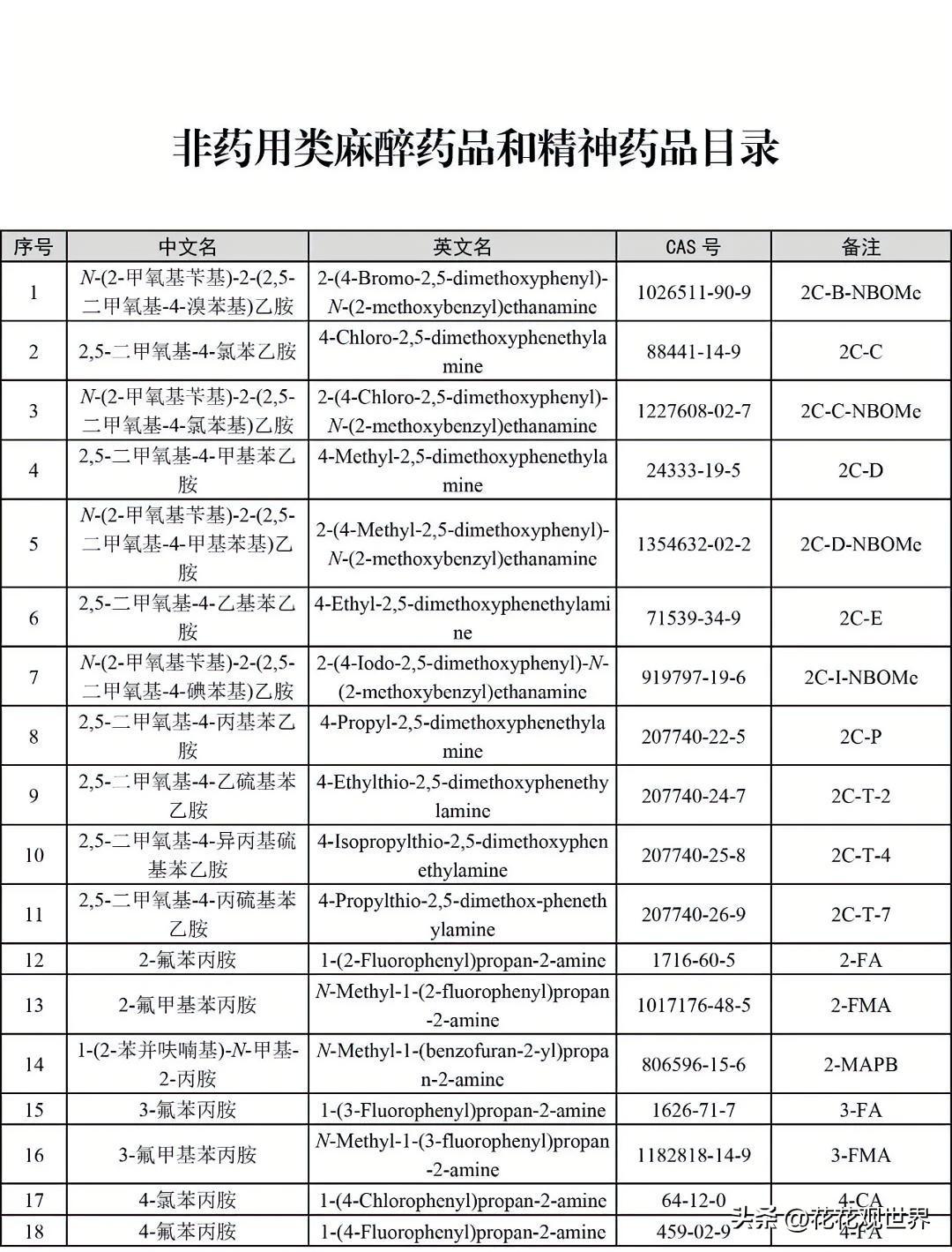 5月11日下午的最新消息，速报，全都不容错过。中美同步收网斩断跨太平洋贩毒通道 