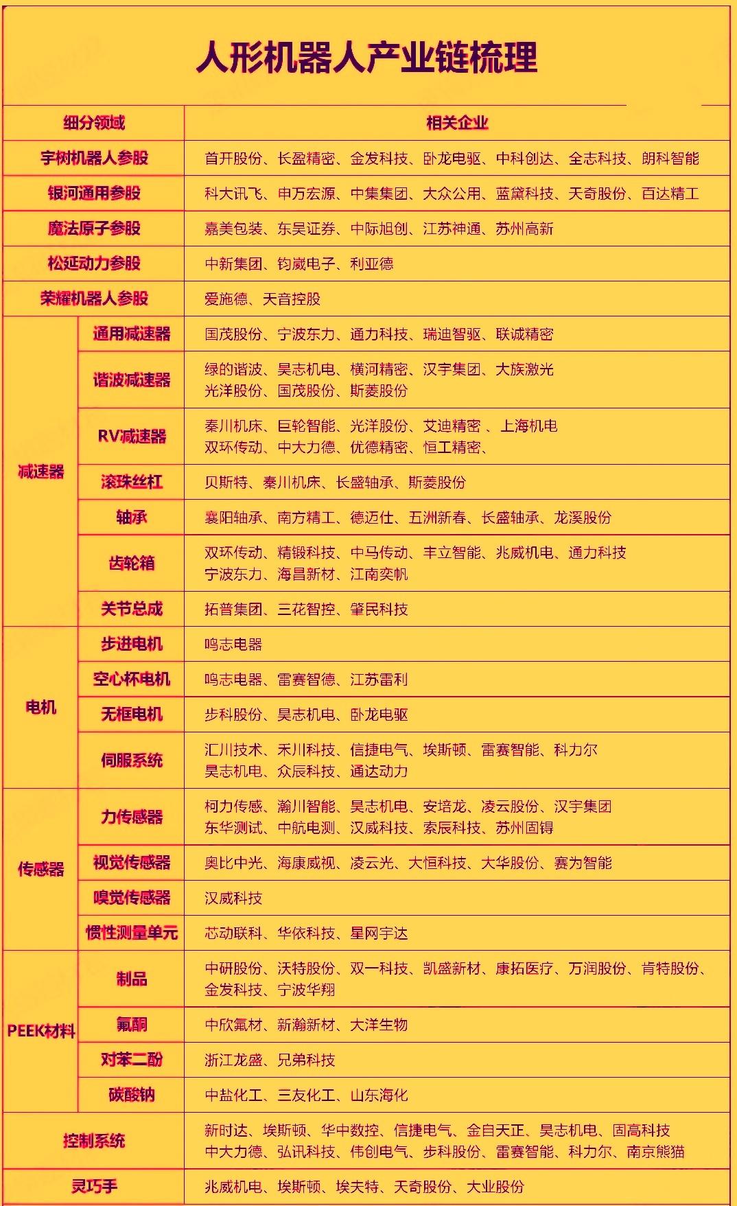 近期人形机器人行业在技术突破，商业化落地，政策支持与市场应用等方面均取得显著进展